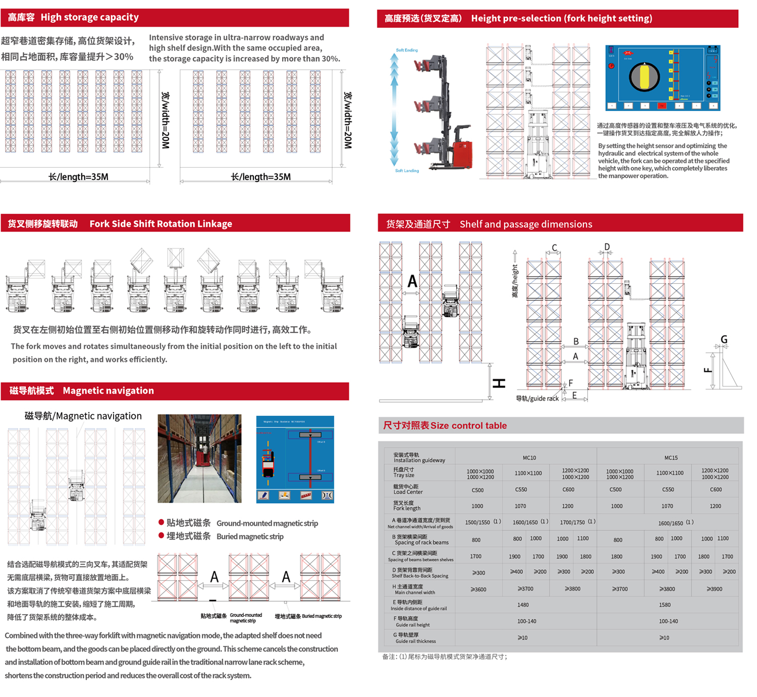 MC系列1.0-1.5噸 三向叉車（站駕式）